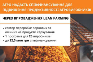 USAID-АГРО-Lean-Farming
